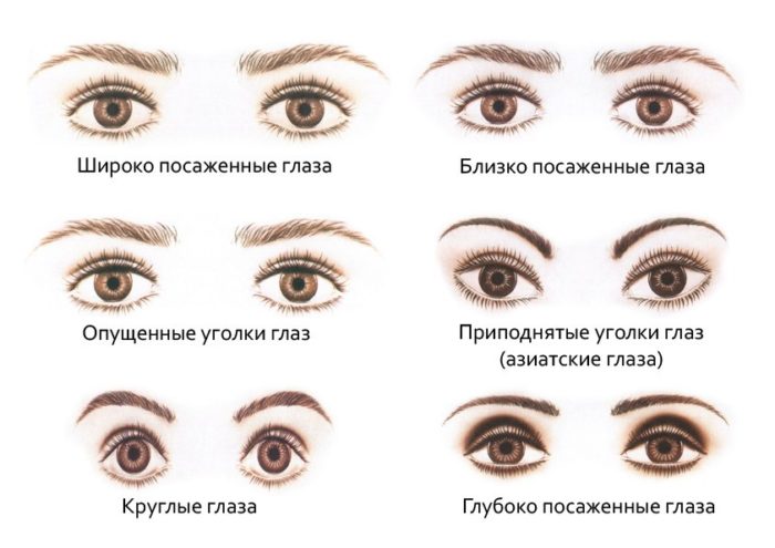 Как правильно нарисовать стрелки на глазах